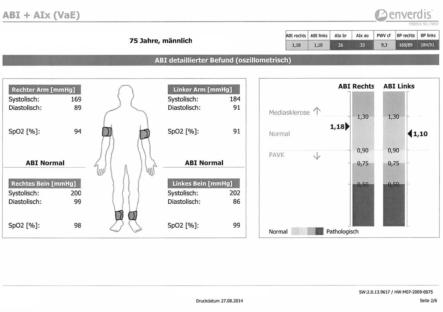 Gemeinschaftspraxis Dr. Rocke | ABI-Messung